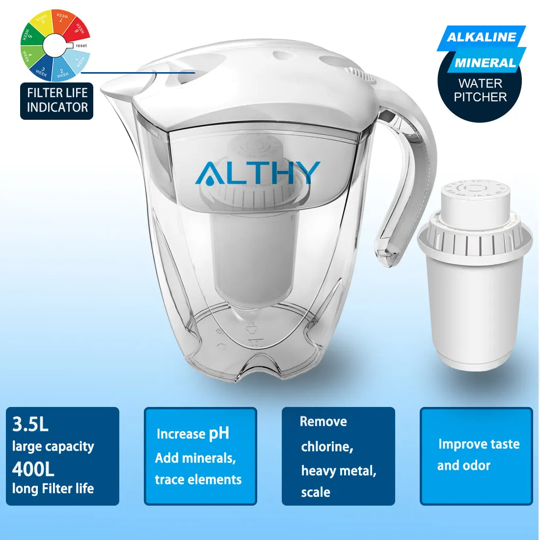 Althy Filter ALTHY 3.5L Mineral Alkaline Water Pitcher Filter - 400L Long-Life Filt